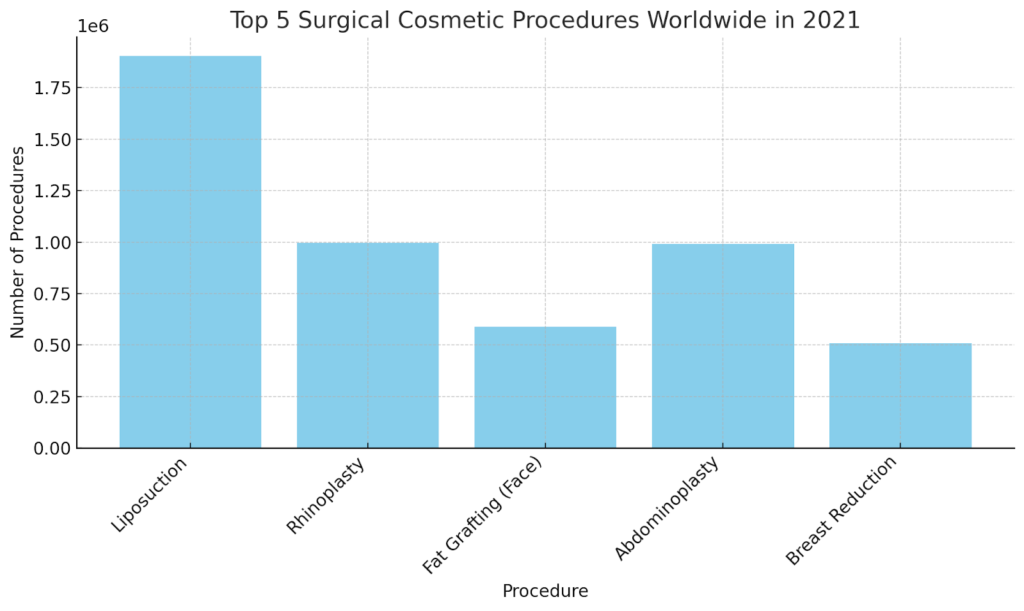 breast reduction stats in uk